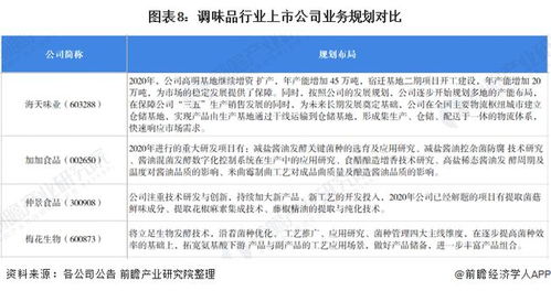 2021年中国调味品行业上市公司全方位对比与投资洞察
